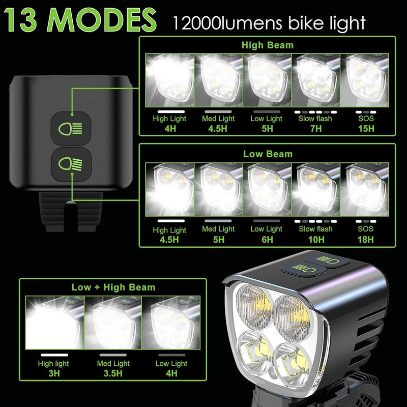 victagen Bike Light 12000lm Bike Lights for Night Riding, 4 LED Bike Lights Waterproof Type C Rechargeable Front Bike Headlight and Taillight, High & Low Beam Design, Power Bank Function - Image 4